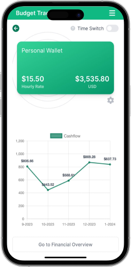 Phone mockup of Budget Tracket's wallet page